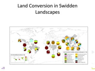 Implication of land use change in the Mekong region for upland forests and their services
