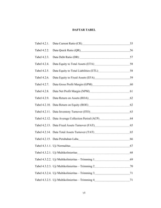 DAFTAR TABEL



Tabel 4.2.1.   Data Current Ratio (CR)                  55

Tabel 4.2.2.   Data Quick Ratio (QR)                    56

Tabel 4.2.3.   Data Debt Ratio (DR)                     57

Tabel 4.2.4.   Data Equity to Total Assets (ETA)        58

Tabel 4.2.5.   Data Equity to Total Liabilities (ETL)   58

Tabel 4.2.6.   Data Equity to Fixed Assets (EFA)        59

Tabel 4.2.7.   Data Gross Profit Margin (GPM)           60

Tabel 4.2.8.   Data Net Profit Margin (NPM)             61

Tabel 4.2.9.   Data Return on Assets (ROA)              62

Tabel 4.2.10. Data Return on Equity (ROE)               62

Tabel 4.2.11. Data Inventory Turnover (ITO)             63

Tabel 4.2.12. Data Average Collection Period (ACP)      64

Tabel 4.2.13. Data Fixed Assets Turnover (FAT)          65

Tabel 4.2.14. Data Total Assets Turnover (TAT)          65

Tabel 4.2.15. Data Perubahan Laba                       66

Tabel 4.3.1.1. Uji Normalitas                           67

Tabel 4.3.2.1. Uji Multikolinieritas                    68

Tabel 4.3.2.2. Uji Multikolinieritas – Trimming 1       69

Tabel 4.3.2.3. Uji Multikolinieritas – Trimming 2       70

Tabel 4.3.2.4. Uji Multikolinieritas – Trimming 3       71

Tabel 4.3.2.5. Uji Multikolinieritas – Trimming 4       71



                                         vii
 