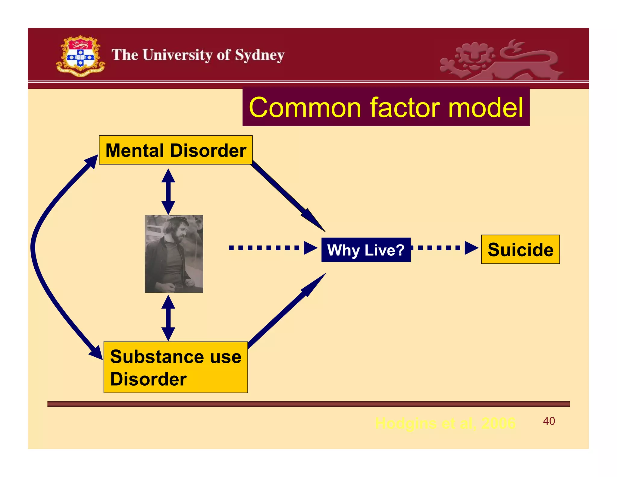 Common factor model
Mental Disorder




                       Why Live?           Suicide




Substance use
Disorder

                            Hodgins et al, 2006   40
 