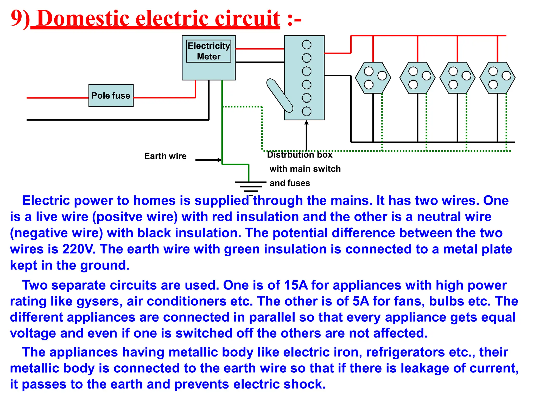 9) Domestic electric circuit :-
Earth wire Distrbution box
with main switch
and fuses
Electric power to homes is supplied through the mains. It has two wires. One
is a live wire (positve wire) with red insulation and the other is a neutral wire
(negative wire) with black insulation. The potential difference between the two
wires is 220V. The earth wire with green insulation is connected to a metal plate
kept in the ground.
Two separate circuits are used. One is of 15A for appliances with high power
rating like gysers, air conditioners etc. The other is of 5A for fans, bulbs etc. The
different appliances are connected in parallel so that every appliance gets equal
voltage and even if one is switched off the others are not affected.
The appliances having metallic body like electric iron, refrigerators etc., their
metallic body is connected to the earth wire so that if there is leakage of current,
it passes to the earth and prevents electric shock.
Pole fuse
Electricity
Meter
 