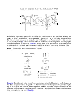 Analysis, Synthesis, and Design of Chemical Process | PDF
