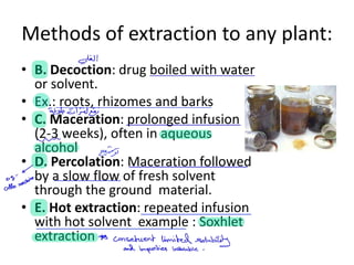 Comprehensive Guide to Preparation and Extraction of Medicinal Plant ...