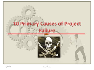 7/24/2014 Gagan Gupta
 