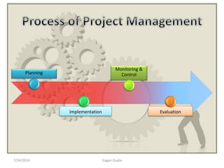 Planning
Implementation
Monitoring &
Control
Evaluation
7/24/2014 Gagan Gupta
 
