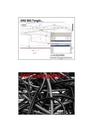 ONE BIG Tangle…




                   1.3.8 (03/2009)
                  Bernhard Merkle „Stop the Software Architecture Erosion“
                                          Page: 24




Still managable ?




                  Bernhard Merkle „Stop the Software Architecture Erosion“
                                          Page: 25
 