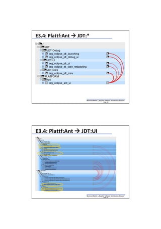 E3.4: Plattf:Ant   JDT:*




                      Bernhard Merkle „Stop the Software Architecture Erosion“
                                              Page: 50




E3.4: Plattf:Ant    JDT:UI




                      Bernhard Merkle „Stop the Software Architecture Erosion“
                                              Page: 51
 
