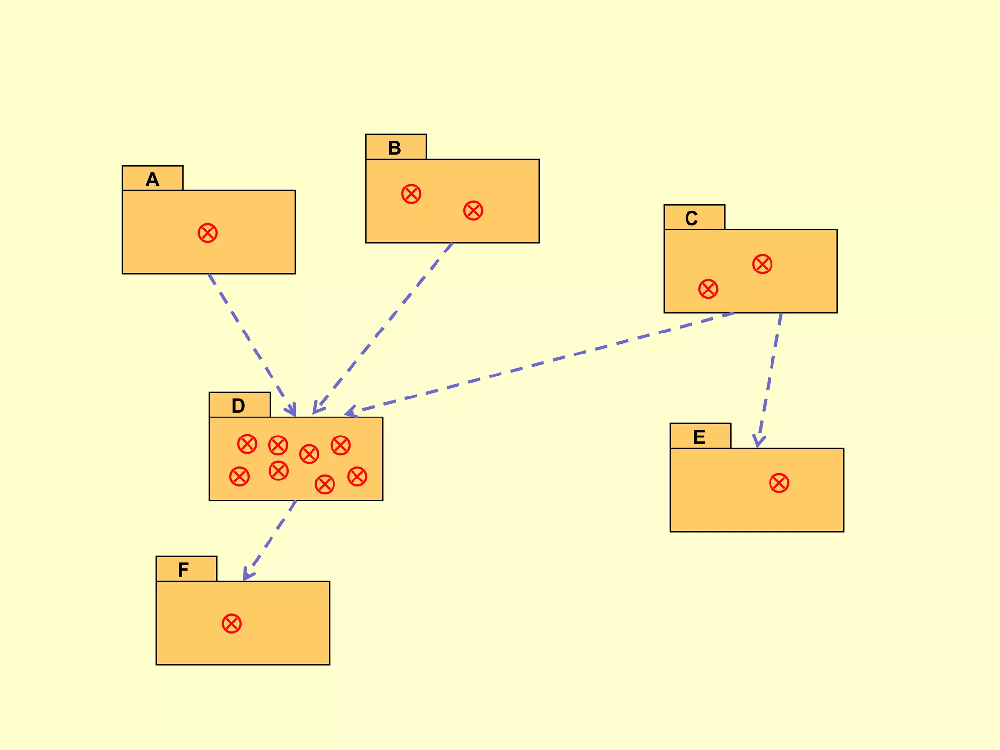 B
A
                     
                            C
        
                                 
                             



            D

                         E

                             


    F

            
 