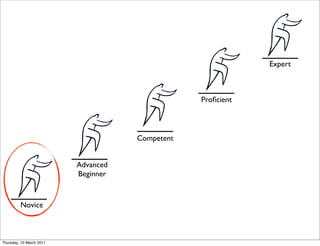 Expert



                                                 Proﬁcient



                                     Competent


                          Advanced
                          Beginner


         Novice



Thursday, 10 March 2011
 