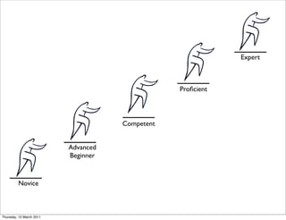 Expert



                                                 Proﬁcient



                                     Competent


                          Advanced
                          Beginner


         Novice



Thursday, 10 March 2011
 