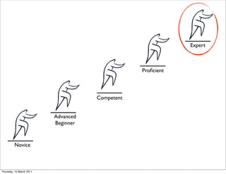 Expert



                                                 Proﬁcient



                                     Competent


                          Advanced
                          Beginner


         Novice



Thursday, 10 March 2011
 