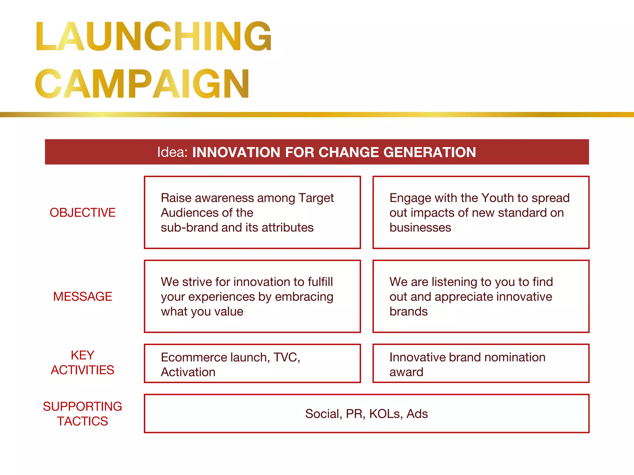 Idea: INNOVATION FOR CHANGE GENERATION
OBJECTIVE
Raise awareness among Target
Audiences of the
sub-brand and its attributes
Engage with the Youth to spread
out impacts of new standard on
businesses
MESSAGE
We strive for innovation to fulfill
your experiences by embracing
what you value
We are listening to you to find
out and appreciate innovative
brands
KEY
ACTIVITIES
Ecommerce launch, TVC,
Activation
Innovative brand nomination
award
SUPPORTING
TACTICS
Social, PR, KOLs, Ads
 