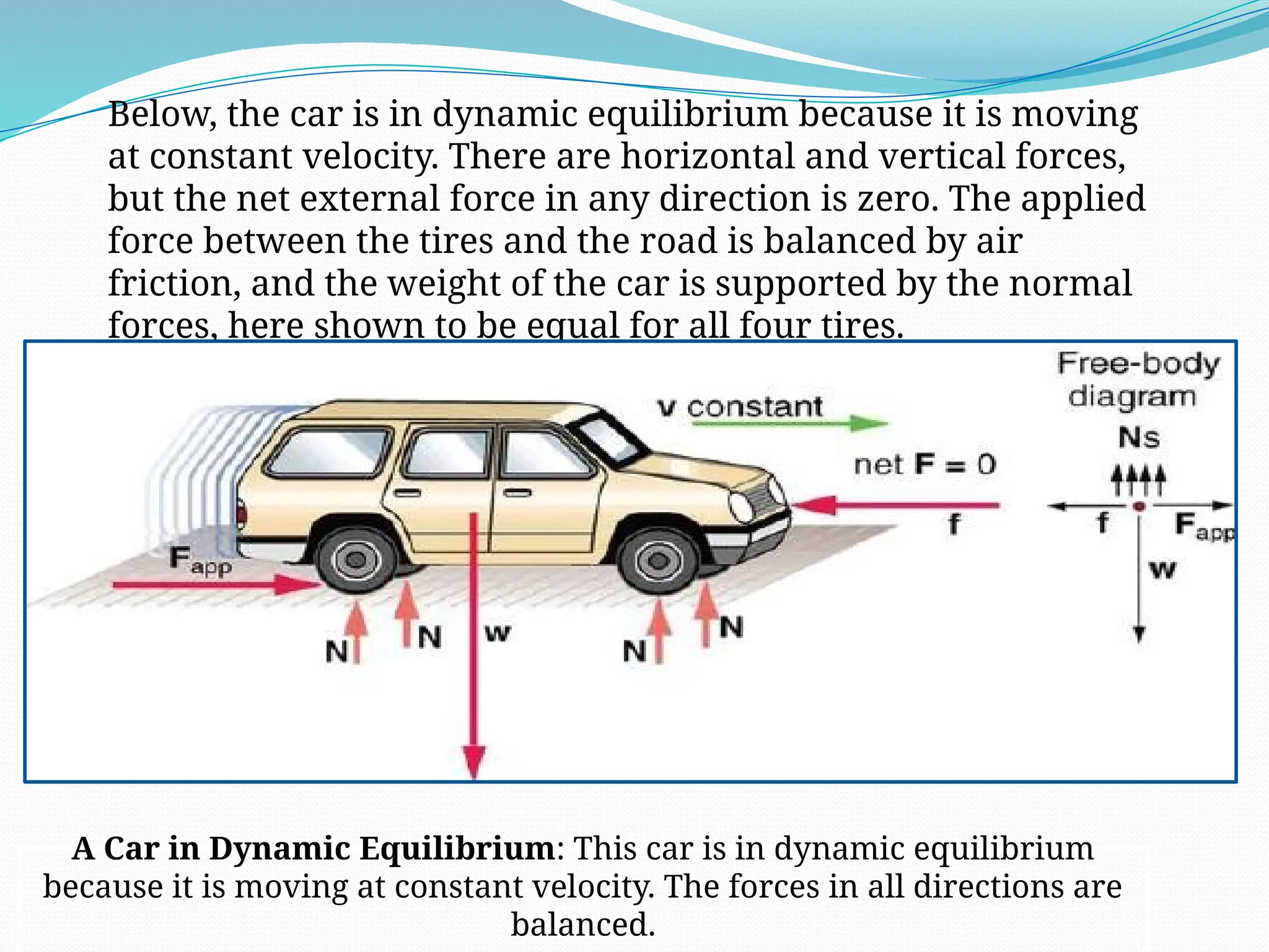 Below, the car is in dynamic equilibrium because it is moving
at constant velocity. There are horizontal and vertical forces,
but the net external force in any direction is zero. The applied
force between the tires and the road is balanced by air
friction, and the weight of the car is supported by the normal
forces, here shown to be equal for all four tires.
A Car in Dynamic Equilibrium: This car is in dynamic equilibrium
because it is moving at constant velocity. The forces in all directions are
balanced.
 