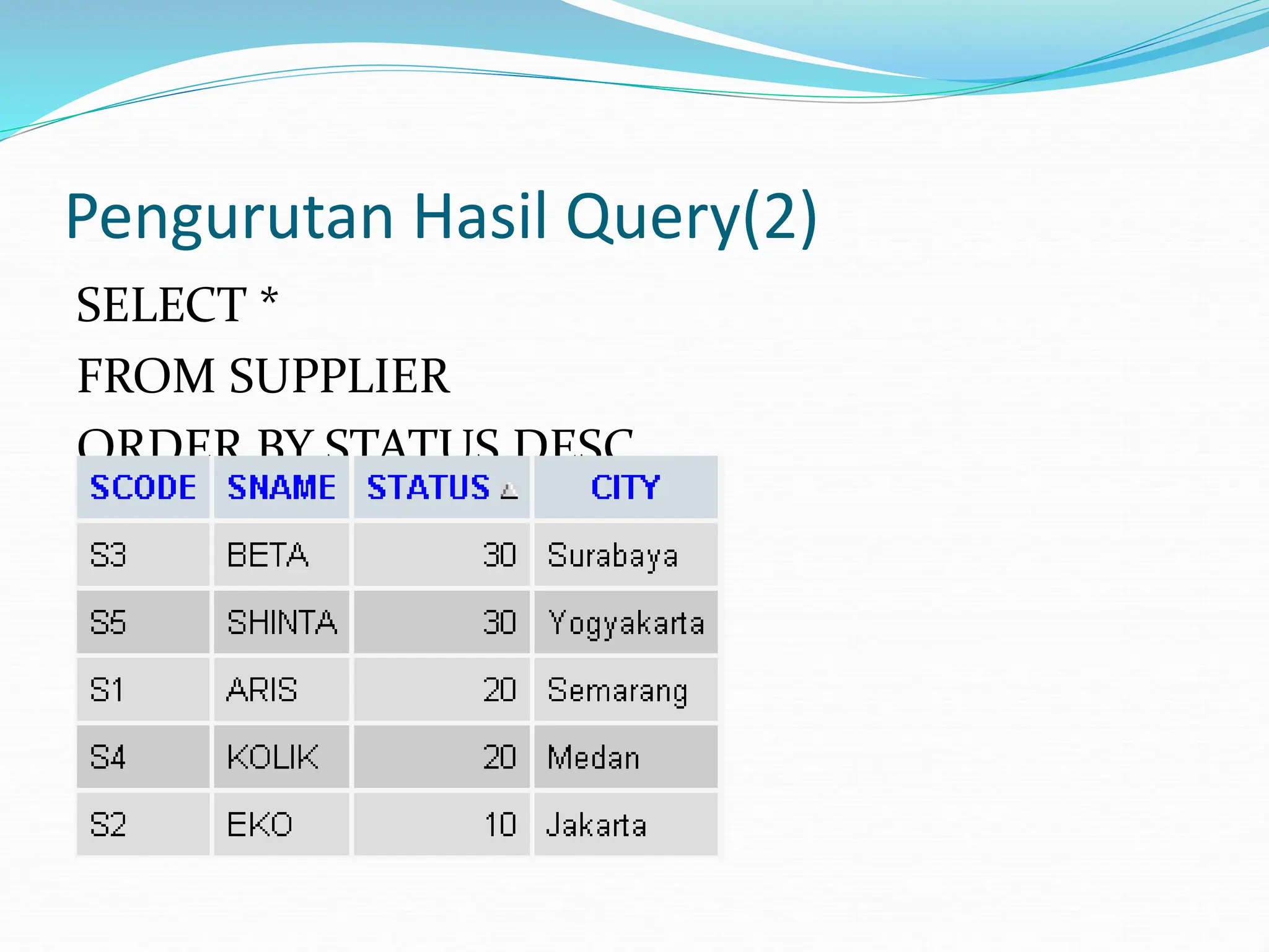 Pengurutan Hasil Query(2)
SELECT *
FROM SUPPLIER
ORDER BY STATUS DESC
 