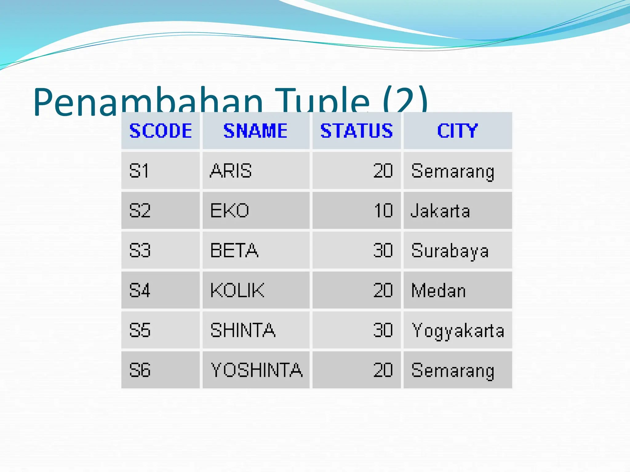 Penambahan Tuple (2)
 