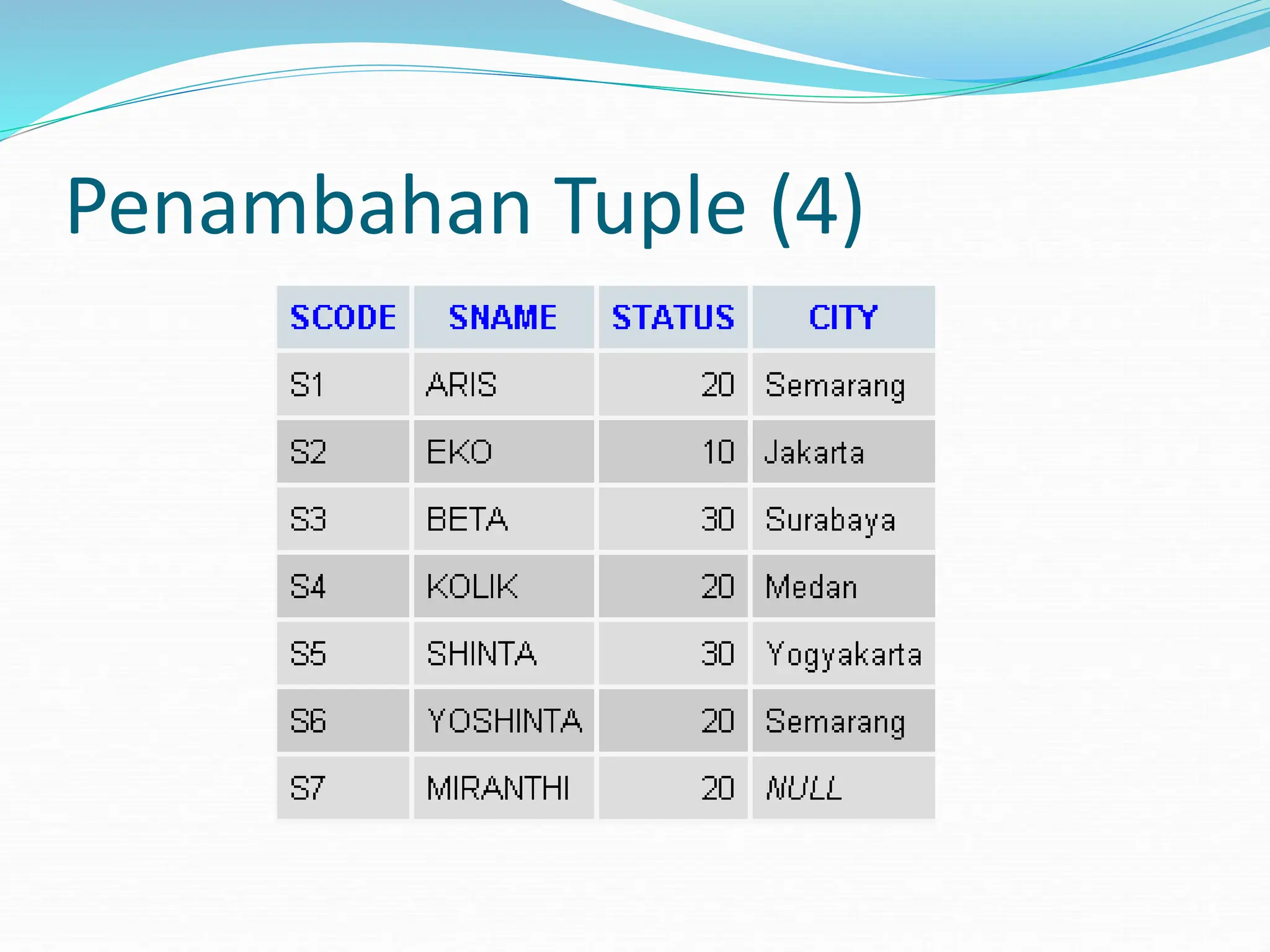 Penambahan Tuple (4)
 