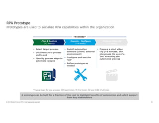30© 2019 Member firms and DTTL: Insert appropriate copyright
Prototypes are used to socialize RPA capabilities within the organization
RPA Prototype
A prototype can be built for a fraction of the cost to highlight benefits of automation and solicit support
from key stakeholders
 Select target process
 Document as-is process
end to end
 Identify process steps to
automate (scope)
 Install automation
software (client/ external
environment)
 Configure and test the
‘bot’
 Refine prototype as
needed
 Prepare a short video
clip (~3 minutes) that
showcases the use of a
‘bot’ executing the
automated process
Plan & Analyze
(~2 weeks)
Execute - Configure
(~4 weeks)
Produce video clip
(~2 weeks)
~8 weeks*
* Typical team for one process: SM (part-time); M (Full time); SC and C/BA (Full time)
 