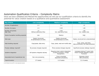 32© 2019 Member firms and DTTL: Insert appropriate copyright
Automation Qualification Criteria – Complexity Matrix
Once we have validated and filtered the opportunities we will use our qualification criteria to identify the
potential for value creation based on a qualitative and quantitative assessment
Key Criteria Low complexity Medium complexity High complexity
Number of applications 1-2 3-4 >5
Number of screens 1-4 4-40 >40
Number of business
logic rules
<5
Without alternative flow
5-50
Incl. alternative flows
>50
Incl. nested rules
Scale of exception handling expected Low Medium High
Data type
Digital, structured
& standardized (no OCR)
Digital, structured
& standardized (no OCR)
Digital, structured but unstandardized
Data handling required Copy/paste, data entry Copy, paste, read and modify data
Copy, paste, read data,
data enrichment, PDF data extraction
Process redesign required? No process changes required Minor process changes required Significant process redesign required
Systems integration All Systems integrate natively
Requires some custom integration
(Custom Functions / Image
Recognition)
Leverage existing 3rd party tools
and/or complex Metabot Custom
Functions
Associated level of operational risk Non-core processing
Time or business
dependent processing
Business critical
BAU processing
Typical duration 2-5 weeks 6-10 weeks 12-14 weeks
 