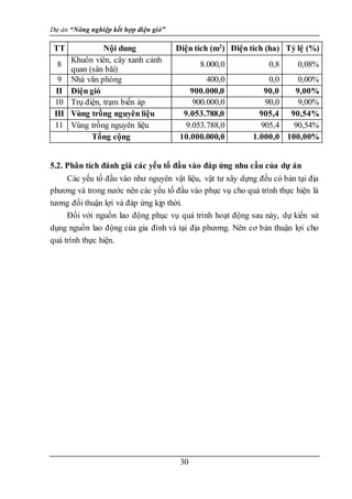 Dự án “Nông nghiệp kết hợp điện gió”
30
TT Nội dung Diện tích (m2
) Diện tích (ha) Tỷ lệ (%)
8
Khuôn viên, cây xanh cảnh
quan (sân bãi)
8.000,0 0,8 0,08%
9 Nhà văn phòng 400,0 0,0 0,00%
II Điện gió 900.000,0 90,0 9,00%
10 Trụ điện, trạm biến áp 900.000,0 90,0 9,00%
III Vùng trồng nguyên liệu 9.053.788,0 905,4 90,54%
11 Vùng trồng nguyên liệu 9.053.788,0 905,4 90,54%
Tổng cộng 10.000.000,0 1.000,0 100,00%
5.2. Phân tích đánh giá các yếu tố đầu vào đáp ứng nhu cầu của dự án
Các yếu tố đầu vào như nguyên vật liệu, vật tư xây dựng đều có bán tại địa
phương và trong nước nên các yếu tố đầu vào phục vụ cho quá trình thực hiện là
tương đối thuận lợi và đáp ứng kịp thời.
Đối với nguồn lao động phục vụ quá trình hoạt động sau này, dự kiến sử
dụng nguồn lao động của gia đình và tại địa phương. Nên cơ bản thuận lợi cho
quá trình thực hiện.
 