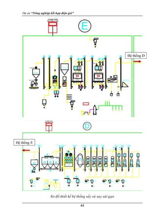 Dự án “Nông nghiệp kết hợp điện gió”
44
Sơ đồ thiết kế hệ thống sấy và xay xát gạo
Hệ thống D
Hệ thống E
 