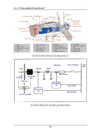 Dự án “Nông nghiệp kết hợp điện gió”
54
Sơ đồ tua-bin điện gió sử dụng hộp số
Sơ đồ hệ thống kết nối điện gió tham khảo
 