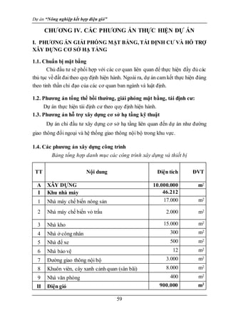 Dự án “Nông nghiệp kết hợp điện gió”
59
CHƯƠNG IV. CÁC PHƯƠNG ÁN THỰC HIỆN DỰ ÁN
I. PHƯƠNG ÁN GIẢI PHÓNG MẶT BẰNG, TÁI ĐỊNH CƯ VÀ HỖ TRỢ
XÂY DỰNG CƠ SỞ HẠ TẦNG
1.1. Chuẩn bị mặt bằng
Chủ đầu tư sẽ phối hợp với các cơ quan liên quan để thực hiện đầy đủ các
thủ tục về đất đaitheo quyđịnh hiện hành. Ngoài ra, dự án cam kết thực hiện đúng
theo tinh thần chỉ đạo của các cơ quan ban ngành và luật định.
1.2. Phương án tổng thể bồi thường, giải phóng mặt bằng, tái định cư:
Dự án thực hiện tái định cư theo quy định hiện hành.
1.3. Phương án hỗ trợ xây dựng cơ sở hạ tầng kỹ thuật
Dự án chỉ đầu tư xây dựng cơ sở hạ tầng liên quan đến dự án như đường
giao thông đối ngoại và hệ thống giao thông nội bộ trong khu vực.
1.4. Các phương án xây dựng công trình
Bảng tổng hợp danh mục các công trình xây dựng và thiết bị
TT Nội dung Diện tích ĐVT
A XÂY DỰNG 10.000.000 m2
I Khu nhà máy 46.212
1 Nhà máy chế biến nông sản 17.000 m2
2 Nhà máy chế biến vỏ trấu 2.000 m2
3 Nhà kho 15.000 m2
4 Nhà ở công nhân 300 m2
5 Nhà để xe 500 m2
6 Nhà bảo vệ 12 m2
7 Đường giao thông nội bộ 3.000 m2
8 Khuôn viên, cây xanh cảnh quan (sân bãi) 8.000 m2
9 Nhà văn phòng 400 m2
II Điện gió 900.000 m2
 