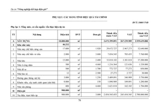 Dự án “Nông nghiệp kết hợp điện gió”
78
PHỤ LỤC: CÁC BẢNG TÍNH HIỆU QUẢ TÀI CHÍNH
ĐVT: 1000 VNĐ
Phụ lục 1: Tổng mức, cơ cấu nguồn vốn thực hiện dự án
TT Nội dung Diện tích ĐVT Đơn giá
Thành tiền
trước VAT
VAT
Thành tiền
sau VAT
A XÂY DỰNG 10.000.000 m2 2.672.399.891 267.239.989 2.939.639.880
I Khu nhà máy 46.212 - -
1 Nhà máy chế biến nông sản 17.000 m2 1.920 29.672.727 2.967.273 32.640.000
2 Nhà máy chế biến vỏ trấu 2.000 m2 3.880 7.054.545 705.455 7.760.000
3 Nhà kho 15.000 m2 2.480 33.818.182 3.381.818 37.200.000
4 Nhà ở công nhân 300 m2 4.460 1.216.364 121.636 1.338.000
5 Nhà để xe 500 m2 1.700 772.727 77.273 850.000
6 Nhà bảo vệ 12 m2 2.500 27.273 2.727 30.000
7 Đường giao thông nội bộ 3.000 m2 1.250 3.409.091 340.909 3.750.000
8 Khuôn viên, cây xanh cảnh quan (sân bãi) 8.000 m2 150 1.090.909 109.091 1.200.000
9 Nhà văn phòng 400 m2 4.460 1.621.818 162.182 1.784.000
II Điện gió 900.000 m2 - - -
10 Trụ điện, trạm biến áp 900.000 m2 3.000 2.454.545.455 245.454.545 2.700.000.000
 
