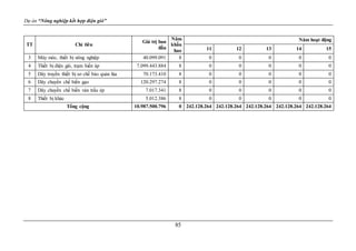 Dự án “Nông nghiệp kết hợp điện gió”
85
TT Chỉ tiêu
Giá trị ban
đầu
Năm
khấu
hao
Năm hoạt động
11 12 13 14 15
3 Máy móc, thiết bị nông nghiệp 40.099.091 8 0 0 0 0 0
4 Thiết bị điện gió, trạm biến áp 7.099.443.884 8 0 0 0 0 0
5 Dây truyền thiết bị sơ chế bảo quản lúa 70.173.410 8 0 0 0 0 0
6 Dây chuyền chế biến gạo 120.297.274 8 0 0 0 0 0
7 Dây chuyền chế biến ván trấu ép 7.017.341 8 0 0 0 0 0
8 Thiết bị khác 5.012.386 8 0 0 0 0 0
Tổng cộng 10.987.500.796 0 242.128.264 242.128.264 242.128.264 242.128.264 242.128.264
 