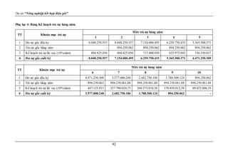 Dự án “Nông nghiệp kết hợp điện gió”
92
Phụ lục 4: Bảng Kế hoạch trả nợ hàng năm.
TT Khoản mục trả nợ
Mức trả nợ hàng năm
1 2 3 4 5
1 Dư nợ gốc đầu kỳ 8.048.250.557 8.048.250.557 7.154.000.495 6.259.750.433 5.365.500.371
2 Trả nợ gốc hằng năm - 894.250.062 894.250.062 894.250.062 894.250.062
3 Kế hoạch trả nợ lãi vay (10%/năm) 804.825.056 804.825.056 715.400.050 625.975.043 536.550.037
4 Dư nợ gốc cuối kỳ 8.048.250.557 7.154.000.495 6.259.750.433 5.365.500.371 4.471.250.309
TT Khoản mục trả nợ
Mức trả nợ hàng năm
6 7 8 9 10
1 Dư nợ gốc đầu kỳ 4.471.250.309 3.577.000.248 2.682.750.186 1.788.500.124 894.250.062
2 Trả nợ gốc hằng năm 894.250.062 894.250.061,88 894.250.061,88 894.250.061,88 894.250.061,88
3 Kế hoạch trả nợ lãi vay (10%/năm) 447.125.031 357.700.024,75 268.275.018,56 178.850.012,38 89.425.006,19
4 Dư nợ gốc cuối kỳ 3.577.000.248 2.682.750.186 1.788.500.124 894.250.062 -
 
