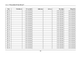 Dự án “Nông nghiệp kết hợp điện gió”
95
Năm Vốn đầu tư LN sau thuế Khấu hao Lãi vay Thu nhập Dòng tiền
Thứ 20 2.421.420.886 - - 2.421.420.886 2.421.420.886
Thứ 21 2.421.420.886 - - 2.421.420.886 2.421.420.886
Thứ 22 2.421.420.886 - - 2.421.420.886 2.421.420.886
Thứ 23 2.421.420.886 - - 2.421.420.886 2.421.420.886
Thứ 24 2.421.420.886 - - 2.421.420.886 2.421.420.886
Thứ 25 2.421.420.886 - - 2.421.420.886 2.421.420.886
Thứ 26 2.421.420.886 - - 2.421.420.886 2.421.420.886
Thứ 27 2.421.420.886 - - 2.421.420.886 2.421.420.886
Thứ 28 2.421.420.886 - - 2.421.420.886 2.421.420.886
Thứ 29 2.421.420.886 - - 2.421.420.886 2.421.420.886
Thứ 30 2.421.420.886 - - 2.421.420.886 2.421.420.886
Thứ 31 2.421.420.886 - - 2.421.420.886 2.421.420.886
Thứ 32 2.421.420.886 - - 2.421.420.886 2.421.420.886
Thứ 33 2.421.420.886 - - 2.421.420.886 2.421.420.886
Thứ 34 2.421.420.886 - - 2.421.420.886 2.421.420.886
Thứ 35 2.421.420.886 - - 2.421.420.886 2.421.420.886
Thứ 36 2.421.420.886 - - 2.421.420.886 2.421.420.886
Thứ 37 2.421.420.886 - - 2.421.420.886 2.421.420.886
Thứ 38 2.421.420.886 - - 2.421.420.886 2.421.420.886
Thứ 39 2.421.420.886 - - 2.421.420.886 2.421.420.886
Thứ 40 2.421.420.886 - - 2.421.420.886 2.421.420.886
 