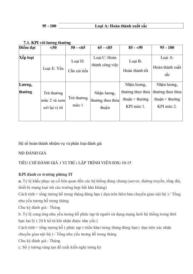 Loại A: Hoàn thành xuất sắc
7.1. KPI với lương thưởng
Điểm đạt <50 50 - <65 65 - <85 85 - <95 95 - 100
Xếp loại
Loại E: Yếu
Loại D:
Cần cải tiến
Loại C: Hoàn
thành công việc
Loại B:
Hoàn thành tốt
Loại A:
Hoàn thành xuất
sắc
Lương,
thưởng Trừ thưởng
mức 2 và xem
xét lại vị trí
Trừ thưởng
mức 1
Nhận lương,
thưởng theo thỏa
thuận
Nhận lương,
thưởng theo thỏa
thuận + thưởng
KPI mức 1.
Nhận lương,
thưởng theo thỏa
thuận + thưởng
KPI mức 2.
Hệ số hoàn thành nhiệm vụ và phân loại đánh giá
ND ĐÁNH GIÁ
TIÊU CHÍ ĐÁNH GIÁ 1 VỊ TRÍ ( LẬP TRÌNH VIÊN IOS) 10-15
KPI dành co trưởng phòng IT
a. Tỷ lệ khắc phục sự cố liên quan đến các hệ thống dùng chung (server, đường truyền, tổng đài,
thiết bị mạng loại trừ các trường hợp bất khả kháng)
Cách tính = tổng tương hỗ trong tháng đúng hạn ( dựa trên biên bản chuyển giao nội bộ ) / Tổng
nhu yếu tương hỗ trong tháng
Chu kỳ đánh giá : Tháng
b. Tỷ lệ cung ứng nhu yếu tương hỗ phức tạp từ người sử dụng mạng lưới hệ thống trong thời
hạn lao lý ( 24 h kể từ khi nhận được nhu yếu )
Cách tính = tổng tương hỗ ( phức tạp ) triển khai trong tháng đúng hạn ( dựa trên xác nhận
chuyển giao nội bộ ) / Tổng nhu yếu tương hỗ trong tháng
Chu kỳ đánh giá : Tháng
c. Số ý tưởng sáng tạo đề xuất kiến nghị trong kỳ
95 - 100
 