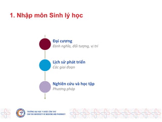 TRẮC NGHIỆM SINH LÝ HỌC