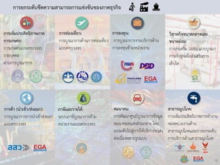 กำรเพิ่มประสิทธิภำพภำค
กำรเกษตร:
กำรเกษตรแบบครบวงจร
รำยบุคคล
ผ่ำนกำรบูรณำกำร
กำรท่องเที่ยว:
กำรบูรณำกำรด้ำนกำรท่องเที่ยว
แบบครบวงจร
กำรลงทุน:
กำรบูรณำกำรงำนบริกำรด้ำน
กำรลงทุนข้ำมหน่วยงำน
วิสำหกิจขนำดกลำงและ
ขนำดย่อม:
กำรส่งเสริม SMEs แบบบูรณำ
กำรเชิงรุกเพื่อส่งเสริมกำร
เติบโต
กำรค้ำ (นำเข้ำ/ส่งออก):
กำรบูรณำกำรกำรนำเข้ำส่งออก
แบบครบวงจร
ภำษีและรำยได้:
ระบบภำษีบูรณำกำรข้ำม
หน่วยงำนแบบครบวงจร
คมนำคม:
กำรพัฒนำศูนย์บูรณำกำรข้อมูล
คมนำคมขนส่งส่วนกลำง โดย
ยกระดับไปสู่กำรให้บริกำรขนส่ง
ต่อเนื่องหลำยรูปแบบ
สำธำรณูปโภค:
กำรเพิ่มประสิทธิภำพกำรทำงำน
ของหน่วยงำนด้ำน
สำธำรณูปโภคและกำรยกระดับ
กำรบริกำรด้ำนสำธำรณูปโภค
กำรยกระดับขีดควำมสำมำรถกำรแข่งขันของภำคธุรกิจ
12
 