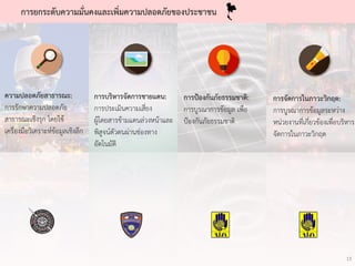 กำรยกระดับควำมมั่นคงและเพิ่มควำมปลอดภัยของประชำชน
ควำมปลอดภัยสำธำรณะ:
กำรรักษำควำมปลอดภัย
สำธำรณะเชิงรุก โดยใช้
เครื่องมือวิเครำะห์ข้อมูลเชิงลึก
กำรบริหำรจัดกำรชำยแดน:
กำรประเมินควำมเสี่ยง
ผู้โดยสำรข้ำมแดนล่วงหน้ำและ
พิสูจน์ตัวตนผ่ำนช่องทำง
อัตโนมัติ
กำรป้องกันภัยธรรมชำติ:
กำรบูรณำกำรข้อมูล เพื่อ
ป้องกันภัยธรรมชำติ
กำรจัดกำรในภำวะวิกฤต:
กำรบูรณำกำรข้อมูลระหว่ำง
หน่วยงำนที่เกี่ยวข้องเพื่อบริหำร
จัดกำรในภำวะวิกฤต
13
 