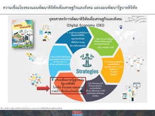 ควำมเชื่อมโยงของแผนพัฒนำดิจิทัลเพื่อเศรษฐกิจและสังคม และแผนพัฒนำรัฐบำลดิจิทัล
7
ที่มา: สานักงานรัฐบาลอิเล็กทรอนิกส์ (สรอ.) และกระทรวงดิจิทัลเพื่อเศรษฐกิจและสังคม
 