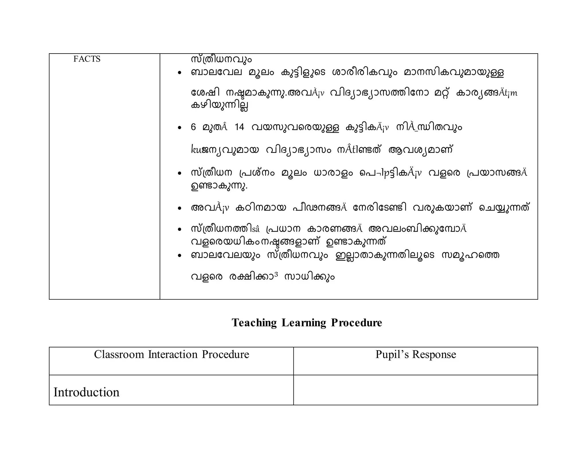 FACTS സ്തപ്തീധനവുും 
 ബാലശവല മൂലും കുട്ടിെുളട ോരീരികവുും മാനസികവുമായുള്ള 
ശേഷി നഷ്ടമാകുന്ധു.അവÀ¡v വി യാഭ്യാസത്തിശനാ മറ്റ് കാരയങ്ങÄt¡m 
കഴിയുന്ധില് 
 6 മുതÂ 14 വയസുവളരയുള്ള കുട്ടികÄ¡v നിÀ_Ÿിതവുും 
kuജനയവുമായ വി യാഭ്യാസും നÂtIെത് ആവേയമാണ് 
 സ്തപ്തീധന പ്രശ്നും മൂലും ധാരാെും ളര¬Ipട്ടികÄ¡v വെളര പ്രയാസങ്ങÄ 
ഉൊകുന്ധു. 
 അവÀ¡v കഠിനമായ രീഢനങ്ങÄ ശനരിശടെി വരുകയാണ് ളചയ്യുന്ധത് 
 സ്തപ്തീധനത്തിsâ പ്രധാന കാരണങ്ങÄ അവലുംബിക്കുശപാÄ 
വെളരയധികും നഷ്ടങ്ങൊണ് ഉൊകുന്ധത് 
 ബാലശവലയുും സ്തപ്തീധനവുും ഇല്ാതാകുന്ധതിലൂളട സമൂഹളത്ത 
വെളര രക്ഷിക്കാ³ സാധിക്കുും 
Teaching Learning Procedure 
Classroom Interaction Procedure Pupil’s Response 
Introduction 
 