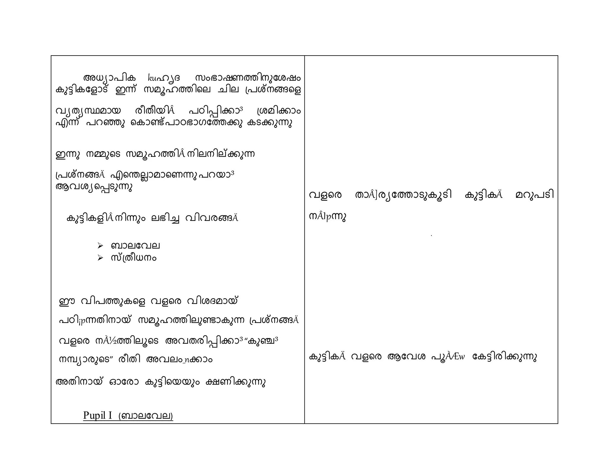 അധയാരിക kuഹൃ സുംഭ്ാഷണത്തിനുശേഷും 
കുട്ടികശൊട് ഇന്ധ് സമൂഹത്തിളല ചില പ്രശ്നങ്ങളെ 
വയതയസ്ഥമായ രീതീയിÂ രഠിെിക്കാ³ പ്േമിക്കാും 
എന്ധ് രറഞ്ഞു ളകാെ്രാഠഭ്ാഗശത്തക്കു കടക്കുന്ധു 
ഇന്ധു നമ്മുളട സമൂഹത്തിÂ നിലനില്ക്കുന്ധ 
പ്രശ്നങ്ങÄ എളെല്ാമാളണന്ധു രറയാ³ 
ആവേയളെടുന്ധു 
കുട്ടികെിÂ നിന്ധുും ലഭ്ിച്ച വിവരങ്ങÄ 
 ബാലശവല 
 സ്തപ്തീധനും 
ഈ വിരത്തുകളെ വെളര വിേ മായ് 
രഠി¡pന്ധതിനായ് സമൂഹത്തിലുൊകുന്ധ പ്രശ്നങ്ങÄ 
വെളര നÀ½ത്തിലൂളട അവതരിെിക്കാ³ “കുഞ്ച³ 
നപയാരുളട” രീതി അവലും_nക്കാും 
അതിനായ് ഓശരാ കുട്ടിളയയുും ക്ഷണിക്കുന്ധു 
Pupil I (ബാലശവല) 
വെളര താÂ]രയശത്താടുകൂടി കുട്ടികÄ മറുരടി 
നÂIpന്ധു 
. 
കുട്ടികÄ വെളര ആശവേ രൂÀÆw ശകട്ടിരിക്കുന്ധു 
 