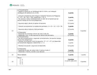 M8° 8 
13 
a) Procedimiento: 
- Separa la figura en un rectángulo de 8 x 6 dm y un triángulo rectángulo de catetos 6 dc y 8 dm. 
- Calcula la hipotenusa del triángulo mediante Teorema de Pitágoras: 
62 + 82 = 36 + 64 = 100, hipotenusa = 10; ó 
- No calcula e indica inmediatamente el valor de la hipotenusa (se asume manejo de los tríos pitagóricos) 
- Equivoca algún cálculo al aplicar el teorema. 
- Calcula correctamente la medida del perímetro: 6 + 8 + 12 + 10 = 36. 
- Equivoca sólo el cálculo al del perímetro. 
a) Respuesta: 
- Responde Se necesitan 36 dm de cinta ó sólo 36. 
- Responde x dm, si sólo equivocó el cálculo del perímetro. 
1 punto 
1 punto 
1 punto 
0,5 punto 
1 punto 
0,5 punto 
1 punto 
0,5 punto 
6 puntos 
b) Procedimiento: 
- No hay procedimiento y responde correctamente. (se asume manejo de los tríos pitagóricos) 
- Plantea una ecuación como la siguiente: 42 + x2 = 52 y la desarrolla correctamente llegando a determinar x = 3 
- Plantea la ecuación y equivoca el desarrollo. 
b) Respuesta: 
- Responde El paso de cebra mide 3 metros ó solo 3. 
- Responde x metros, acorde a sus cálculos 
1 punto 
1 punto 
0,5 punto 
1 punto 
0,5 punto 
14 
Marca Sábado 
1 punto 
1 punto 
15 
Marca: 
1. a 
2. c 
3. b 
4. b 
4 puntos 
(1 punto cada uno) 
4 puntos 
 