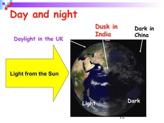 12
Day and night
Daylight in the UK
Light from the Sun
Dark in
China
Dusk in
India
Light Dark
 