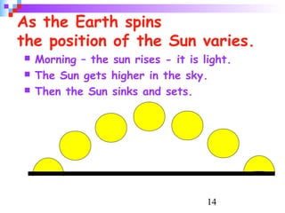 14
As the Earth spins
the position of the Sun varies.
 Morning – the sun rises - it is light.
 The Sun gets higher in the sky.
 Then the Sun sinks and sets.
 
