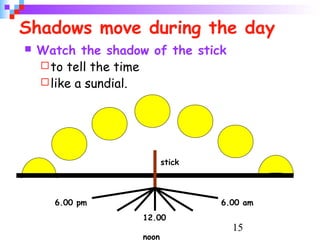 15
Shadows move during the day
 Watch the shadow of the stick
to tell the time
like a sundial.
stick
6.00 pm
12.00
noon
6.00 am
 