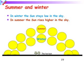 19
Summer and winter
 In winter the Sun stays low in the sky.
 In summer the Sun rises higher in the sky.
Winter
Summer
The horizon
 