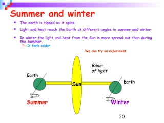 20
Summer and winter
 The earth is tipped as it spins
 Light and heat reach the Earth at different angles in summer and winter
 In winter the light and heat from the Sun is more spread out than during
the Summer.
 It feels colder
We can try an experiment.
Sun
Summer Winter
Beam
of light
Earth
Earth
 