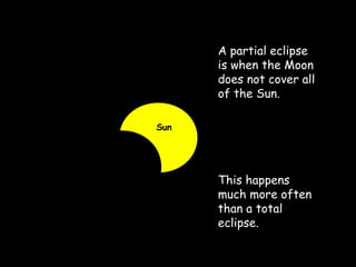 29
A partial eclipse
is when the Moon
does not cover all
of the Sun.
This happens
much more often
than a total
eclipse.
Sun
 