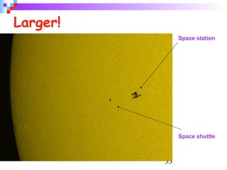 33
Larger!
Space shuttle
Space station
 