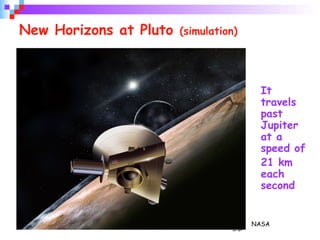 35
New Horizons at Pluto (simulation)
It
travels
past
Jupiter
at a
speed of
21 km
each
second
NASA
 