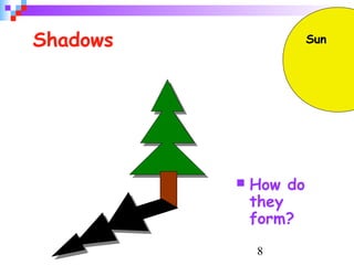 8
Shadows
 How do
they
form?
Sun
 