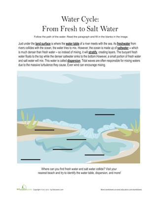 More worksheets at www.education.com/worksheetsCopyright © 2010-2011 by Education.com2012-2013
Water Cycle:
From Fresh to Salt Water
Just under the land surface is where the water table of a river meets with the sea. As freshwater from
rivers collides with the ocean, the water tries to mix. However, the ocean is made up of saltwater -- which
is much denser than fresh water -- so instead of mixing, it will stratify, creating layers. The buoyant fresh
water floats to the top while the denser saltwater sinks to the bottom.However, a small portion of fresh water
and salt water will mix. This water is called dispersion. Tidal waves are often responsible for mixing waters
due to the massive turbulence they cause. Even wind can encourage mixing.
Follow the path of the water. Read the paragraph and fill in the blanks in the image.
Where can you find fresh water and salt water collide? Visit your
nearest beach and try to identify the water table, dispersion, and more!
 