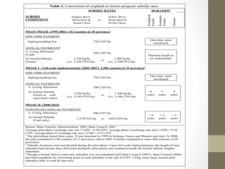 China's Environment and power relations: The case of the Conversion of Cropland to Forest Programme