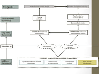 China's Environment and power relations: The case of the Conversion of Cropland to Forest Programme
