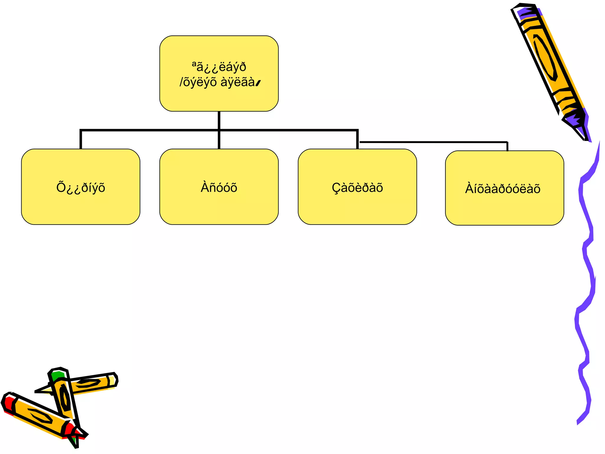 ªã¿¿ëáýð
          /õýëýõ àÿëãà/




Õ¿¿ðíýõ      Àñóóõ        Çàõèðàõ   Àíõààðóóëàõ
 